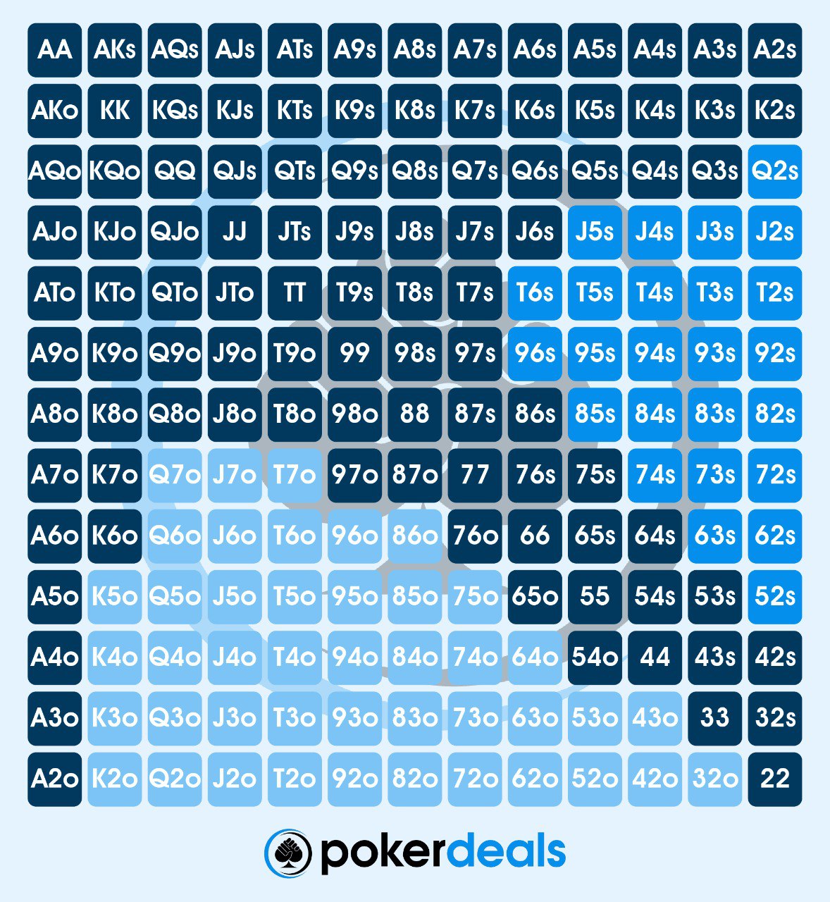 button opening range chart