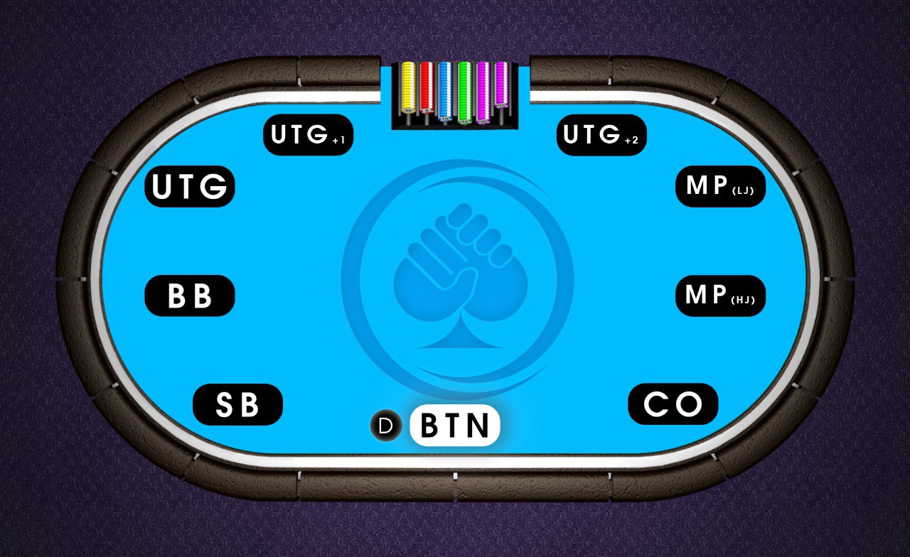 button position poker