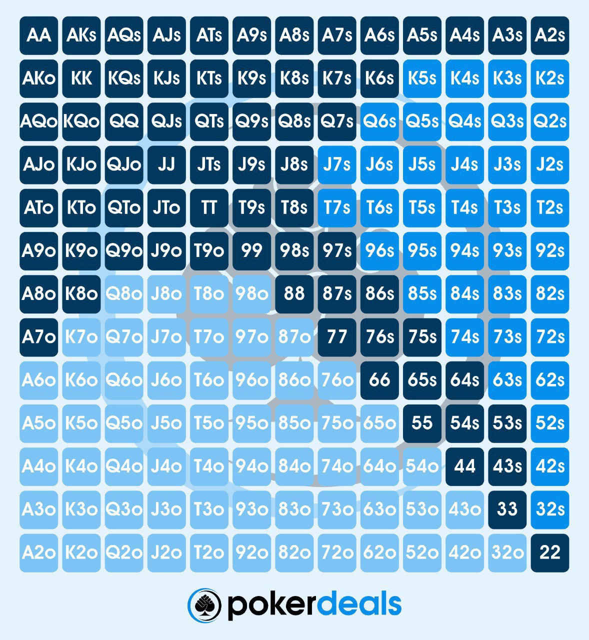 cutoff opening range chart