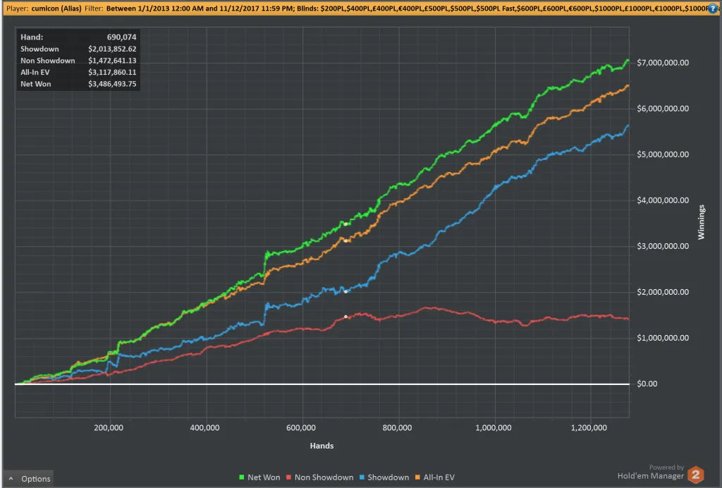 Difference Between Amateur and Professional Poker Players