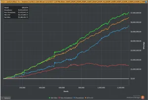 Difference Between Amateur and Professional Poker Players