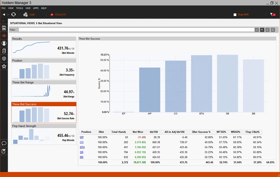 Poker Site Selection Process(Where to Play?)