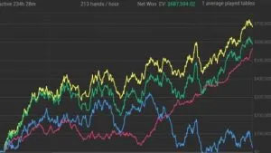 What Is the Best Poker Style for Online Cash Games? Red Line, Blue Line, Hybrid and Data-Driven Strategy