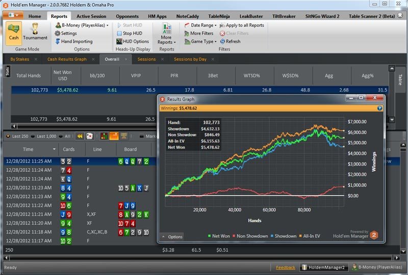 How to Improve Your Poker Game With Database Analysis: A Scientific Approach to Finding and Fixing Leaks